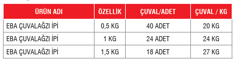EBA ÇUVALAĞZI İPİ