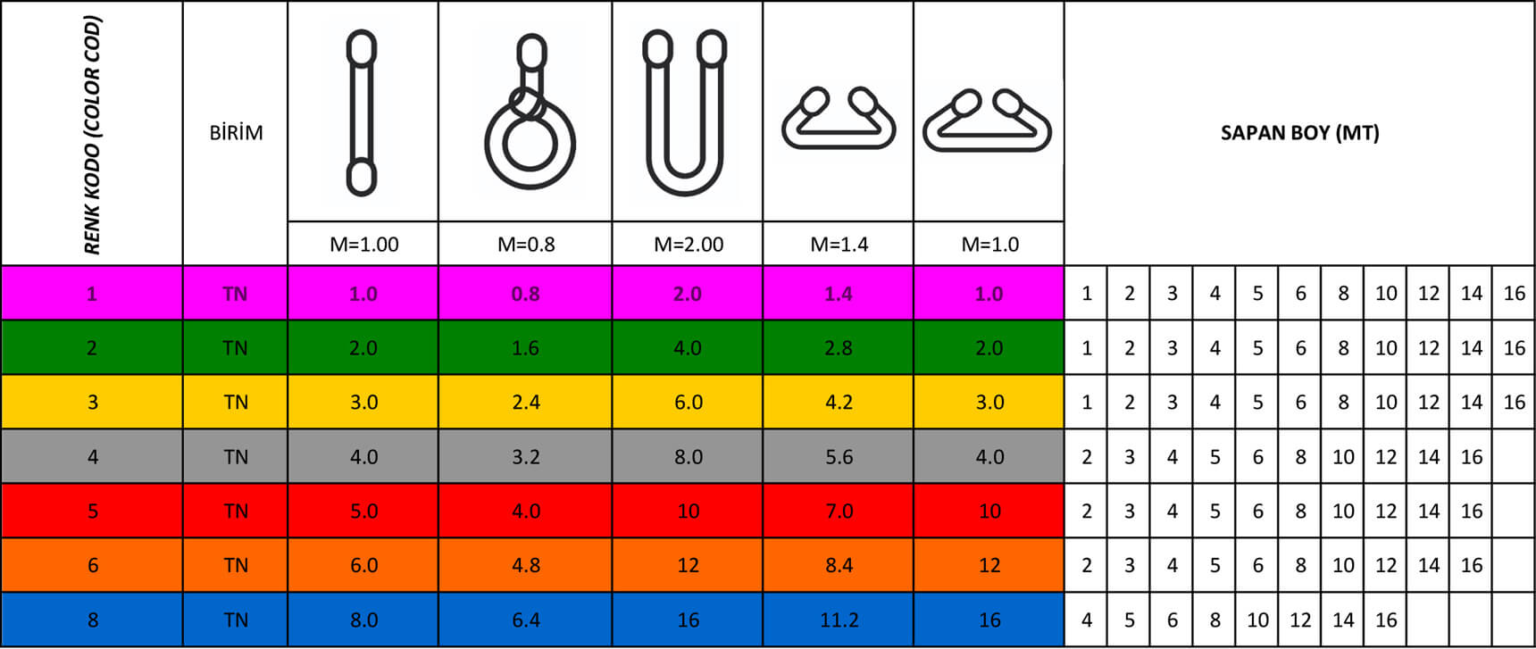 Gözlü Tek Kullanımlık Sapanlar