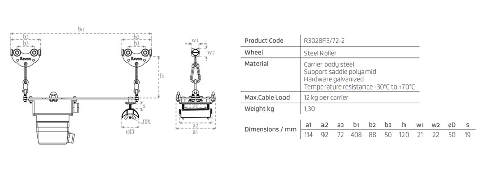 R3028F3/72-2 Kumanda Kontrol Ünitesi Arabası Plastik Saddle (3028 Serisi)