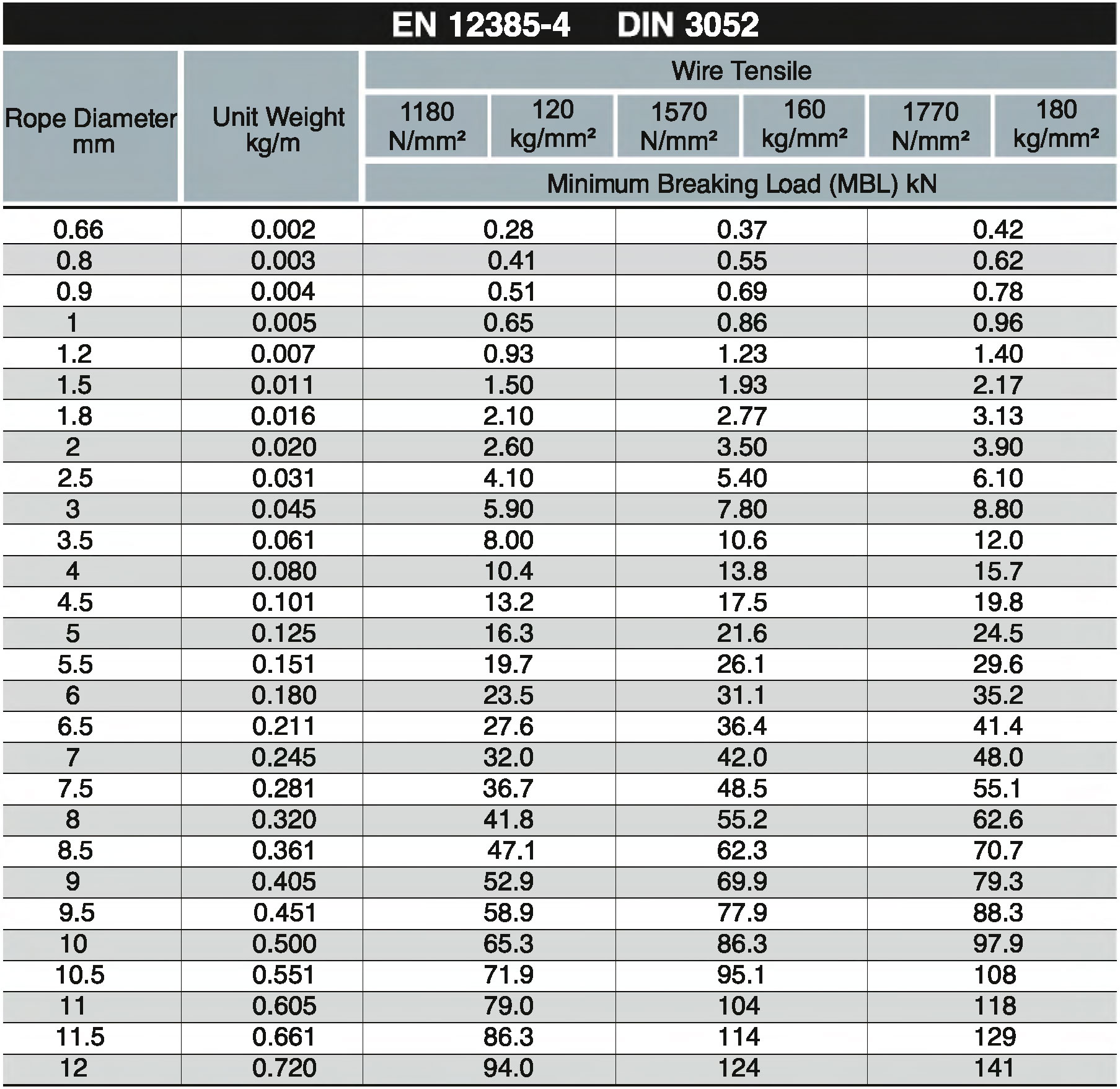 1x7 Monotron Çelik Halat