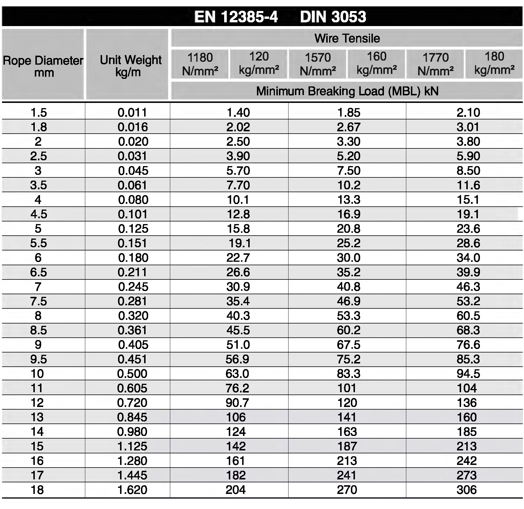 1x19 Monotron Çelik Halatlar