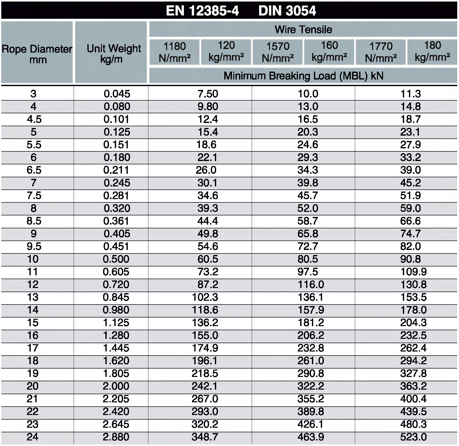 1x37 Monotron Halatlar